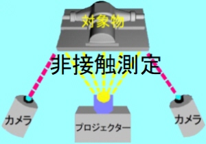非接触測定