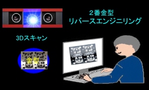 金型の再製作用データ採取