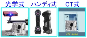 使用機器三方式