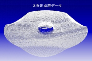 点群