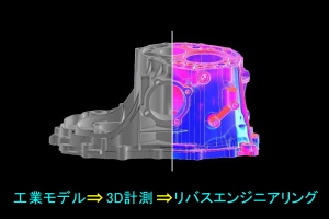 設計通りに製品が作られているかの検証