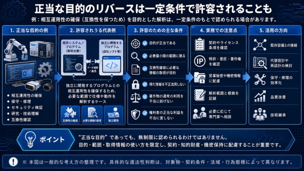 正当な目的のリバースは一定条件で許容される