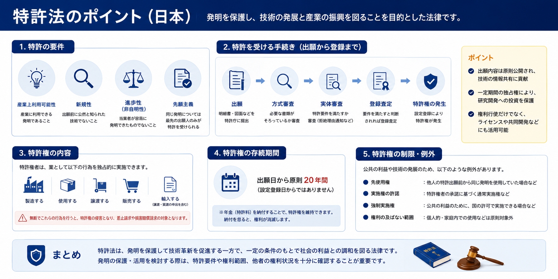 特許法